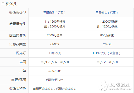 榮耀9與OPPOR11對比評測：華為榮耀9、OPPOR11前后腳發(fā)布的時間，女神的首選到底該買誰？