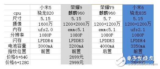 榮耀9與小米6對比評測：榮耀9、小米6外觀、配置、閃存對比分析，誰更強？