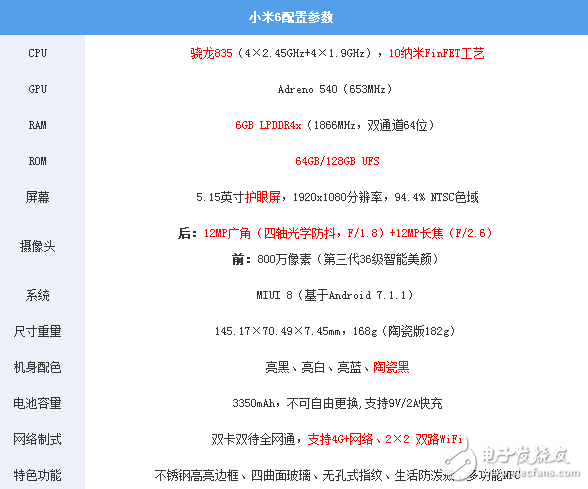 小米6怎么樣？不止能跑分 玩王者榮耀不卡不發(fā)熱