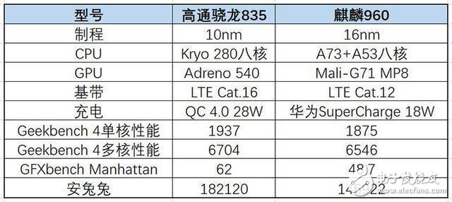 生死冤家榮耀9和小米6哪個好？雷布斯感到壓力了嗎？
