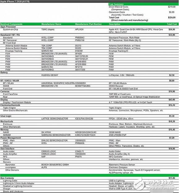 為了這只“貓” 蘋果與高通相愛相殺七年之久！