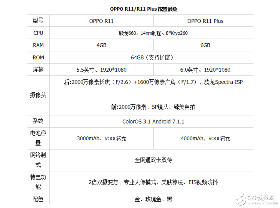 OPPOR11、努比亞Z17對(duì)比評(píng)測(cè)：OPPO R11、努比亞Z17誰更值得入手？有什么區(qū)別？