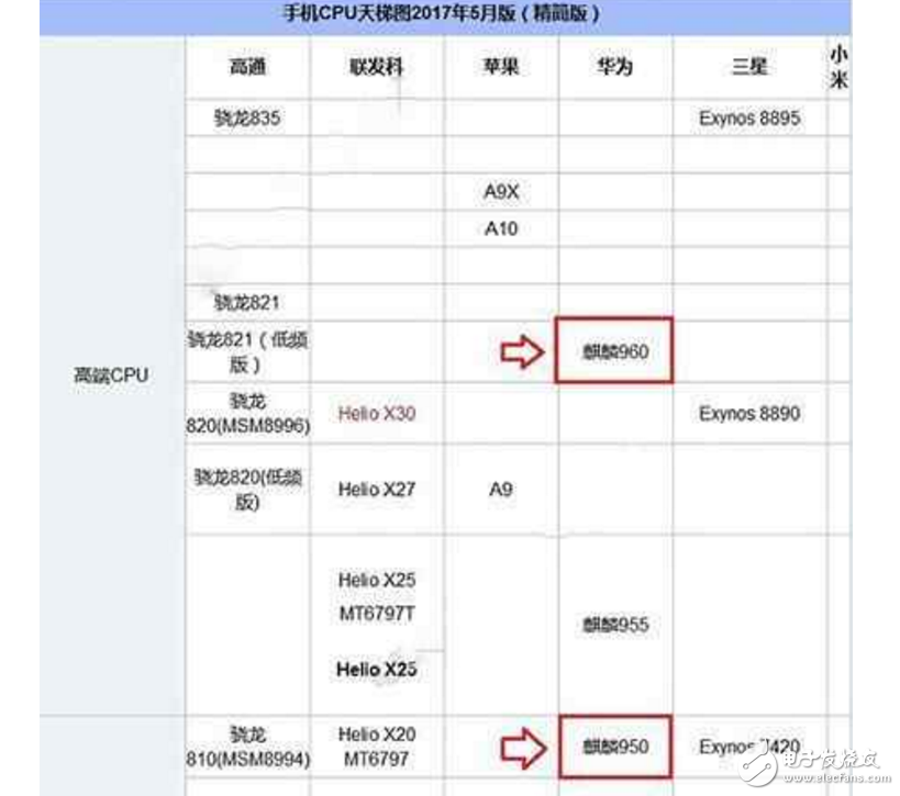 榮耀8、榮耀9對比評測：華為榮耀8、華為榮耀9怎么樣？榮耀9提升在哪里？