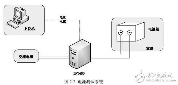 鋰離子電池SOC估計研究與電池管理系統(tǒng)設計