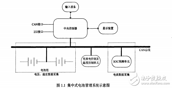 基于ARM的電池管理監(jiān)控系統(tǒng)設計與實現