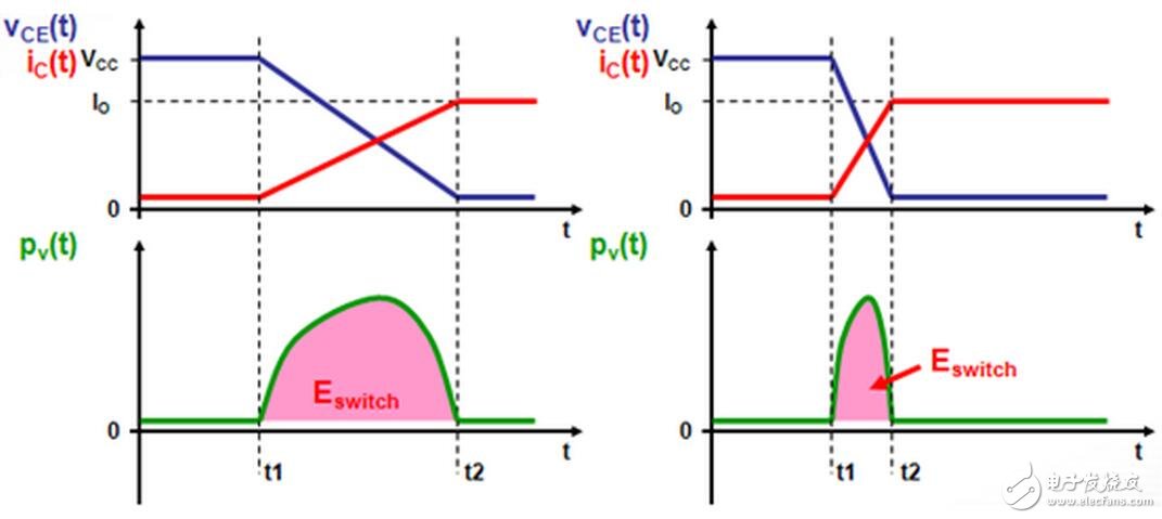電感普遍存在與導(dǎo)電的導(dǎo)體。通常疊層母線（BUSBAR）的物理尺寸是由系統(tǒng)決定的，元器件的位置是由BUSBAR的結(jié)構(gòu)決定的。為了盡量減少電感的影響，而又不會(huì)對(duì)系統(tǒng)整體裝配有大的影響，可以通過(guò)縮短導(dǎo)體與導(dǎo)體之間隔開(kāi)的間距來(lái)實(shí)現(xiàn)。在系統(tǒng)或者部件允許范圍內(nèi)，導(dǎo)體也應(yīng)該設(shè)計(jì)成盡可能的寬。