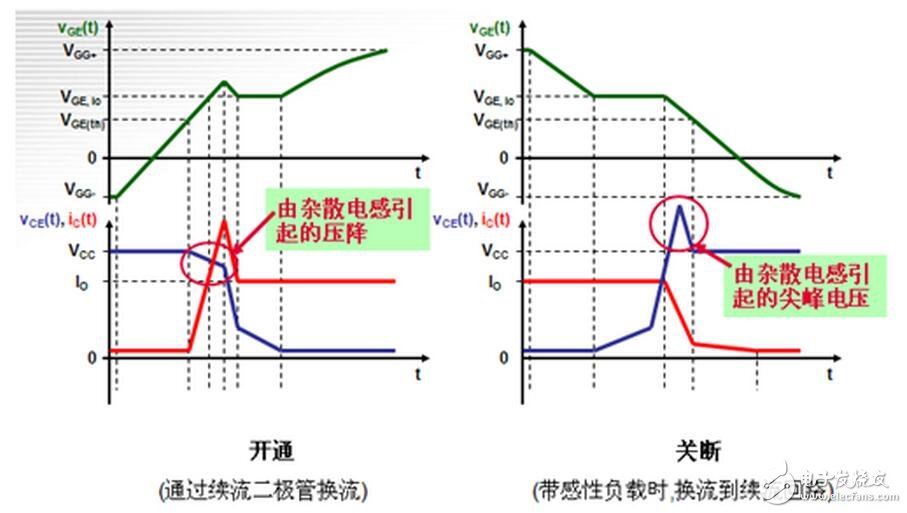 電感普遍存在與導(dǎo)電的導(dǎo)體。通常疊層母線（BUSBAR）的物理尺寸是由系統(tǒng)決定的，元器件的位置是由BUSBAR的結(jié)構(gòu)決定的。為了盡量減少電感的影響，而又不會(huì)對(duì)系統(tǒng)整體裝配有大的影響，可以通過(guò)縮短導(dǎo)體與導(dǎo)體之間隔開(kāi)的間距來(lái)實(shí)現(xiàn)。在系統(tǒng)或者部件允許范圍內(nèi)，導(dǎo)體也應(yīng)該設(shè)計(jì)成盡可能的寬。