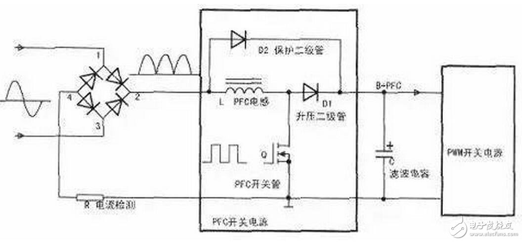 　在有些電源中，PFC后面的電容容量不大，也有的沒有接入保護二極管D2，但如果PFC后面是使用大容量的濾波電容，此二極管是不能減少的，對電路的安全性有著重要的意義。