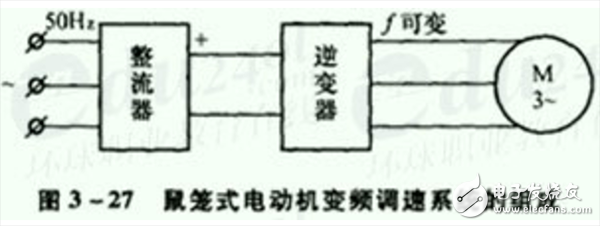 三相異步電動機(jī)的正反轉(zhuǎn)控制及調(diào)整