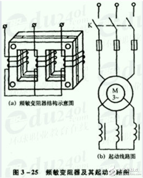 三相異步電動機(jī)的正反轉(zhuǎn)控制及調(diào)整