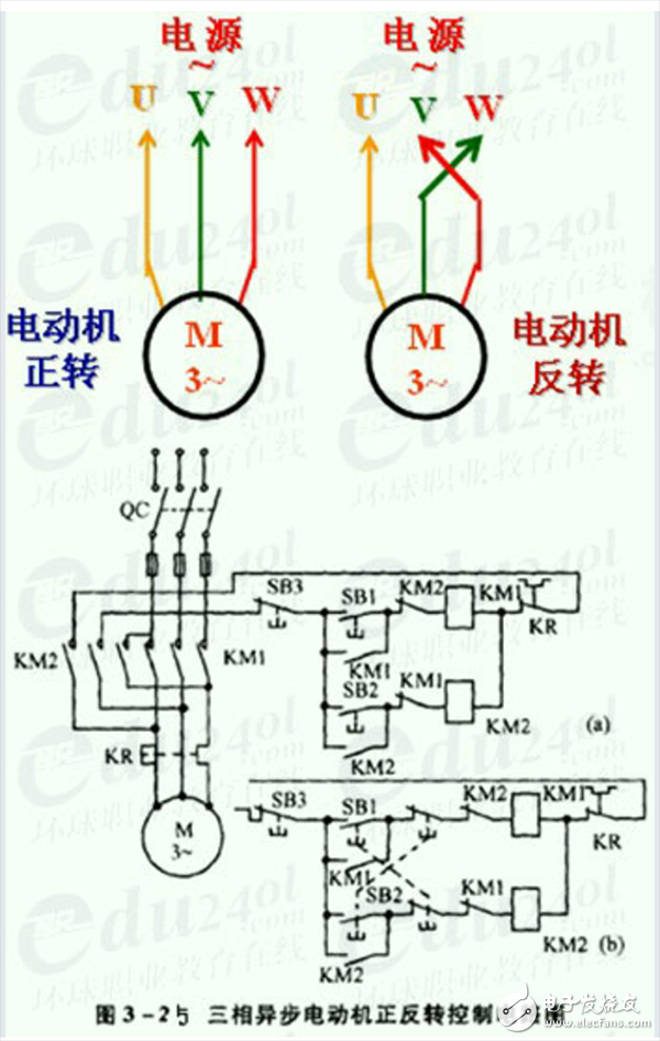 三相異步電動機(jī)的正反轉(zhuǎn)控制及調(diào)整
