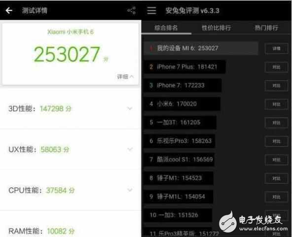 瘋狂！小米6超頻跑分25萬完虐iPhone7Plus！
