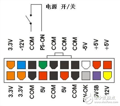 你是否真的懂電腦？這些電源知識(shí)你都清楚嗎？