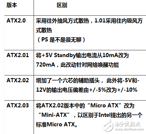 你是否真的懂電腦？這些電源知識(shí)你都清楚嗎？