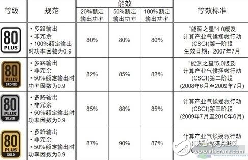 你是否真的懂電腦？這些電源知識(shí)你都清楚嗎？