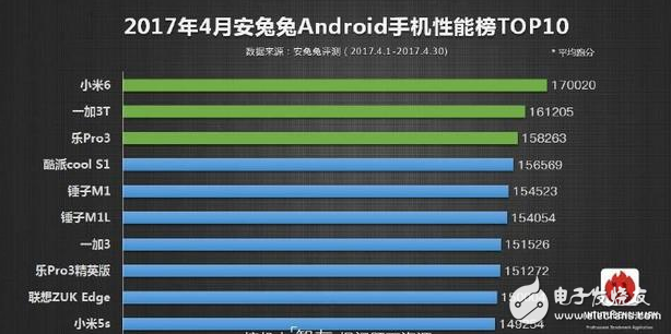 榮耀9評(píng)測(cè)：榮耀9與小米6對(duì)比評(píng)測(cè)，作為小米6的勁敵，榮耀9到底哪里比不上對(duì)手？