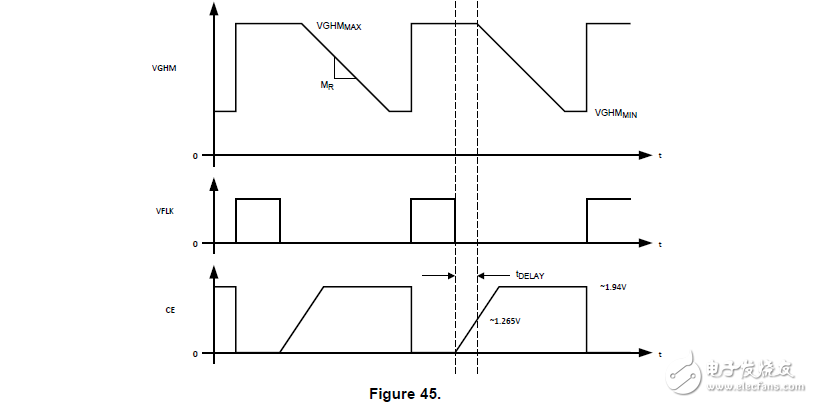LM3310升壓PWM直流/直流轉(zhuǎn)換器集成運算放大器和脈沖調(diào)制開關(guān)