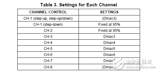 數(shù)碼相機(jī)電源管理芯片
