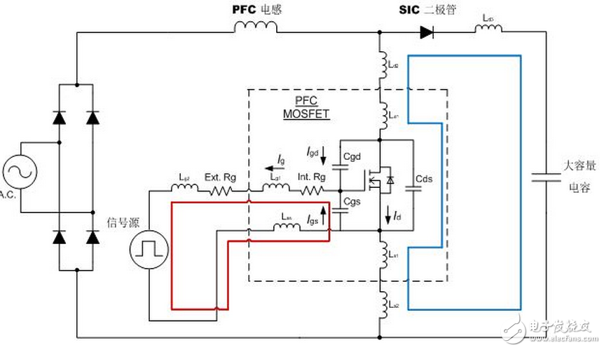 最新推出的TO247 4引腳封裝MOSFET切換時(shí)間，比傳統(tǒng)的TO247封裝短。得益于開關(guān)損耗降低，最新推出的TO247 4引腳封裝MOSFET實(shí)現(xiàn)了更高效率，如圖5所示。在輸入電壓為110 Vac的滿負(fù)荷試驗(yàn)條件下，相比于傳統(tǒng)的TO247封裝的試驗(yàn)結(jié)果，最新推出的TO247 4引腳封裝MOSFET的效率提高了0.2%。在高電壓情況下，即當(dāng)輸入電壓為220 Vac時(shí)，也實(shí)現(xiàn)了與之一致的效率提升。