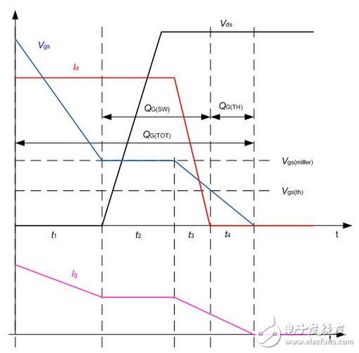 最新推出的TO247 4引腳封裝MOSFET切換時(shí)間，比傳統(tǒng)的TO247封裝短。得益于開關(guān)損耗降低，最新推出的TO247 4引腳封裝MOSFET實(shí)現(xiàn)了更高效率，如圖5所示。在輸入電壓為110 Vac的滿負(fù)荷試驗(yàn)條件下，相比于傳統(tǒng)的TO247封裝的試驗(yàn)結(jié)果，最新推出的TO247 4引腳封裝MOSFET的效率提高了0.2%。在高電壓情況下，即當(dāng)輸入電壓為220 Vac時(shí)，也實(shí)現(xiàn)了與之一致的效率提升。