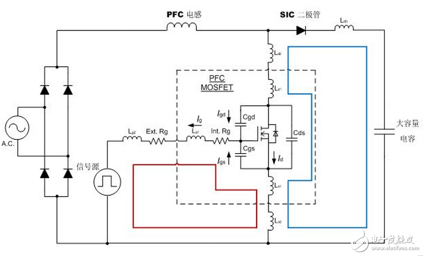 最新推出的TO247 4引腳封裝MOSFET切換時(shí)間，比傳統(tǒng)的TO247封裝短。得益于開關(guān)損耗降低，最新推出的TO247 4引腳封裝MOSFET實(shí)現(xiàn)了更高效率，如圖5所示。在輸入電壓為110 Vac的滿負(fù)荷試驗(yàn)條件下，相比于傳統(tǒng)的TO247封裝的試驗(yàn)結(jié)果，最新推出的TO247 4引腳封裝MOSFET的效率提高了0.2%。在高電壓情況下，即當(dāng)輸入電壓為220 Vac時(shí)，也實(shí)現(xiàn)了與之一致的效率提升。