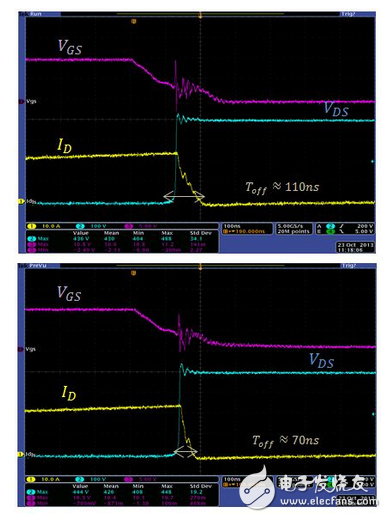 最新推出的TO247 4引腳封裝MOSFET切換時(shí)間，比傳統(tǒng)的TO247封裝短。得益于開關(guān)損耗降低，最新推出的TO247 4引腳封裝MOSFET實(shí)現(xiàn)了更高效率，如圖5所示。在輸入電壓為110 Vac的滿負(fù)荷試驗(yàn)條件下，相比于傳統(tǒng)的TO247封裝的試驗(yàn)結(jié)果，最新推出的TO247 4引腳封裝MOSFET的效率提高了0.2%。在高電壓情況下，即當(dāng)輸入電壓為220 Vac時(shí)，也實(shí)現(xiàn)了與之一致的效率提升。