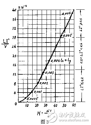 電子電路設(shè)計過程中中，為了獲得平滑的直流電流，將交流電經(jīng)整流后得到直流電，由于脈動比較大，必須采用電容濾波或電感濾波，以減少整流后的紋波電壓，雖然許多小功率的整流電路，只需在整流后并聯(lián)上一只大容量的電解電容器，即可滿足要求。但對直流負載功率達幾百瓦的整流電路，單靠電容器濾波是不夠的，因為加大電容器的容量，它的體積也要增大