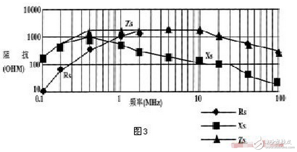 共模電感設(shè)計(jì)方案，零歐電阻、磁珠、電感有何區(qū)別