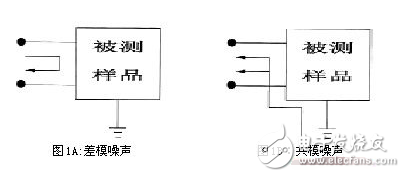 共模電感設(shè)計(jì)方案，零歐電阻、磁珠、電感有何區(qū)別