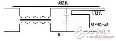 共模電感設(shè)計(jì)方案，零歐電阻、磁珠、電感有何區(qū)別