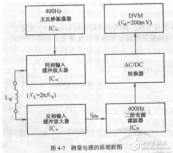 利用式（4-10）可將測量結(jié)果LX’修正為實際電感量LX。例如，用DT980型數(shù)字萬用表的20μF檔實測一只標稱值為5.6mH的色碼電感，儀表讀數(shù)為7.485（μF），代入式（4-6）計算出 =20.84mH，此值已是標稱值的3.7倍。用200Ω電阻檔測出該電感的直流電阻R＝50.68Ω，這一阻值就是產(chǎn)生誤差的根本原因。對此，按式（4－10）加以修正