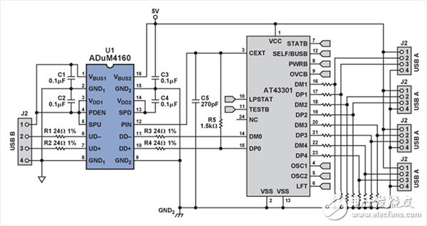 USB實(shí)現(xiàn)隔離的四種方法分析