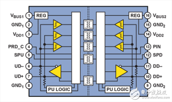 USB實(shí)現(xiàn)隔離的四種方法分析