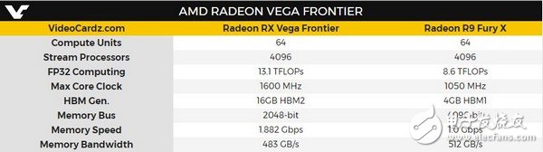 AMD Vega顯卡多少錢？風(fēng)冷和水冷售價(jià) 1199美元/1799美元 
