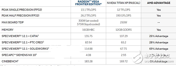 Vega顯卡什么時(shí)候上市最新消息：還有水冷版本，現(xiàn)已接受預(yù)訂
