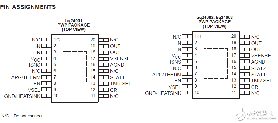 鋰離子線性高度集成的收費(fèi)管理設(shè)備空間受限應(yīng)用