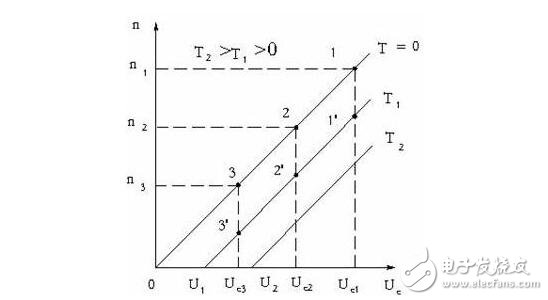 淺析直流伺服電動機與交流伺服電動機，直流伺服電動機的驅(qū)動模塊解析