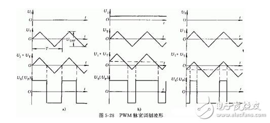 淺析直流伺服電動機與交流伺服電動機，直流伺服電動機的驅(qū)動模塊解析
