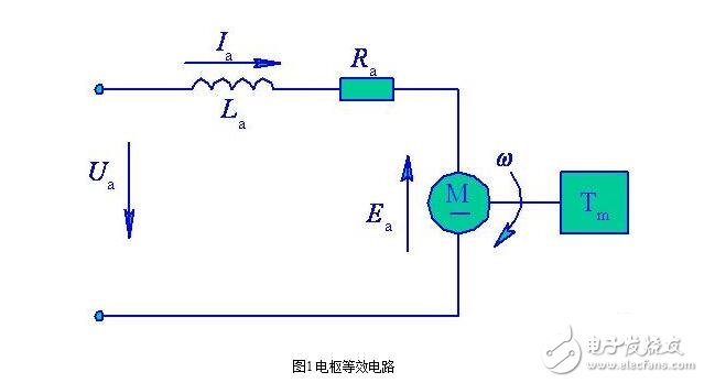 直流伺服電動機(jī)的基本類型分類與直流伺服電動機(jī)的特性分析