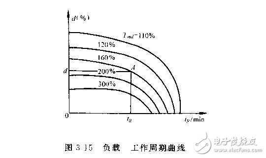 直流伺服電動機的技術參數與特性參數，直流伺服電動機的特點特性及種類