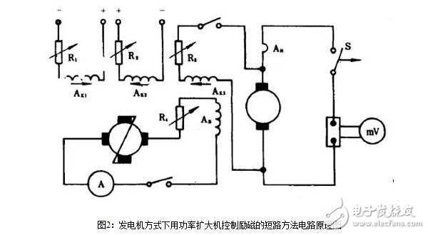 直流電機(jī)的短路測(cè)試與直流電機(jī)電樞電流變化率測(cè)試電路