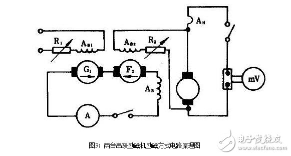 直流電機(jī)的短路測(cè)試與直流電機(jī)電樞電流變化率測(cè)試電路