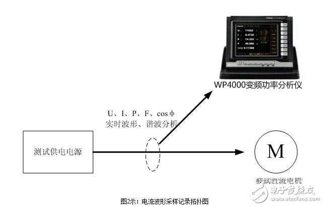 直流電機(jī)的短路測(cè)試與直流電機(jī)電樞電流變化率測(cè)試電路