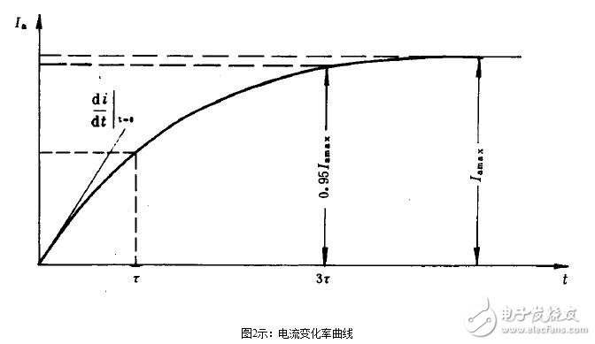 直流電機(jī)的短路測(cè)試與直流電機(jī)電樞電流變化率測(cè)試電路
