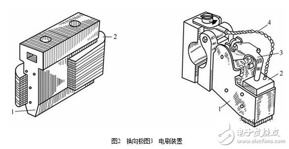 圖解直流電機(jī)，直流電機(jī)電機(jī)結(jié)構(gòu)模型與縱向剖視圖圖解