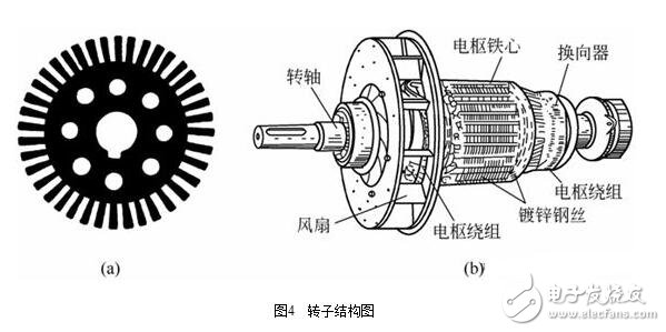 圖解直流電機(jī)，直流電機(jī)電機(jī)結(jié)構(gòu)模型與縱向剖視圖圖解