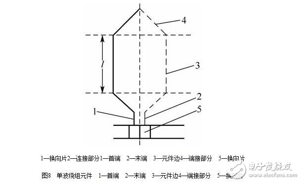 圖解直流電機(jī)，直流電機(jī)電機(jī)結(jié)構(gòu)模型與縱向剖視圖圖解