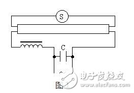 當(dāng)開(kāi)關(guān)接通的時(shí)候，220V電源電壓通過(guò)電感鎮(zhèn)流器和燈管燈絲加到啟輝器的兩極，使啟輝器氖管內(nèi)的惰性氣體電離，產(chǎn)生輝光放電。輝光放電的熱量使雙金屬片受熱膨脹，兩極接觸。電流通過(guò)鎮(zhèn)流器、啟輝器觸極和兩端燈絲構(gòu)成通路。燈絲很快被電流加熱，發(fā)射出大量電子。