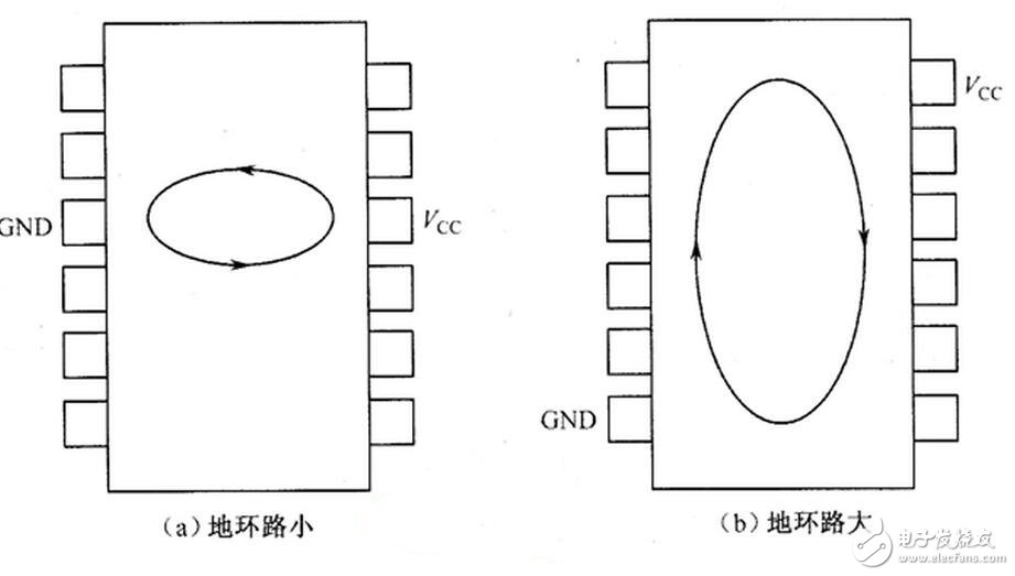 調(diào)諧與選頻電感的作用：電感線圈與電容器并聯(lián)可組成LC調(diào)諧電路。即電路的固有振蕩頻率f0與非交流信號(hào)的頻率f相等，則回路的感抗與容抗也相等，于是電磁能量就在電感、電容之間來(lái)回振蕩，這就是LC回路的諧振現(xiàn)象。諧振時(shí)由于電路的感抗與容抗等值又反向，