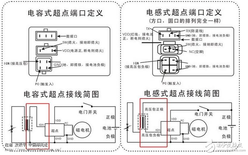 總之，當(dāng)電感線圈接到交流電源上時(shí)，線圈內(nèi)部的磁力線將隨電流的交變而時(shí)刻在變化著，致使線圈產(chǎn)生電磁感應(yīng)。這種因線圈本身電流的變化而產(chǎn)生的電動(dòng)勢(shì)，稱為“自感電動(dòng)勢(shì)”。由此可見(jiàn)，電感量只是一個(gè)與線圈的圈數(shù)、大小形狀和介質(zhì)有關(guān)的一個(gè)參量，它是電感線圈慣性的量度而與外加電流無(wú)關(guān)。